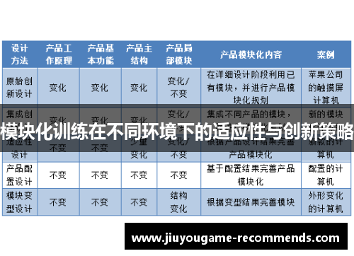 模块化训练在不同环境下的适应性与创新策略
