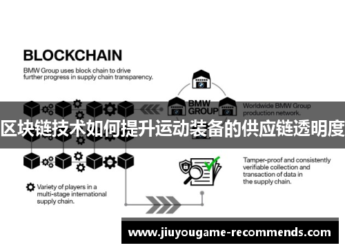 区块链技术如何提升运动装备的供应链透明度